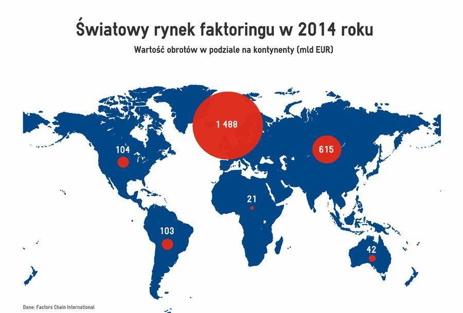 światowy rynek faktoringu 2014